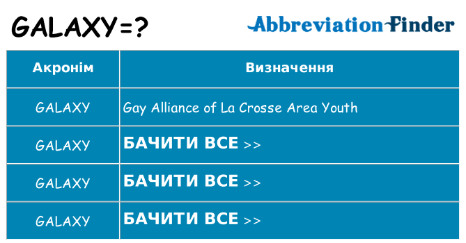 Що galaxy означають
