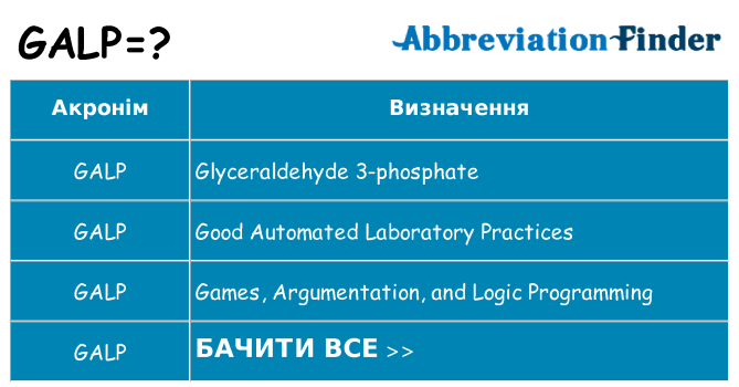 Що galp означають