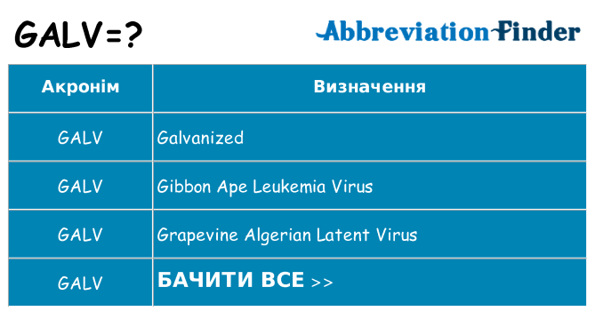 Що galv означають