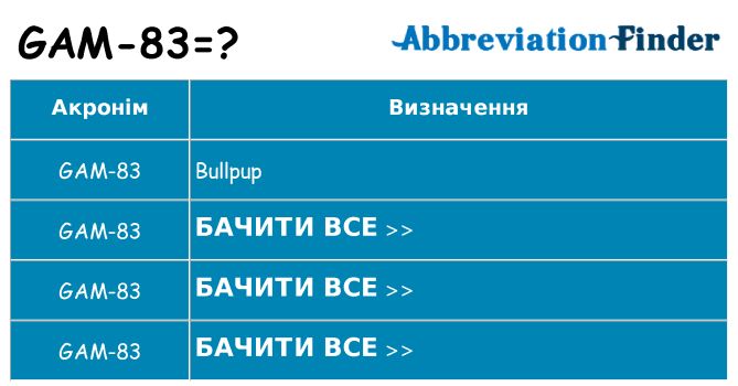 Що gam-83 означають