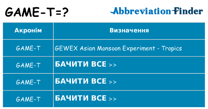 Що game-t означають