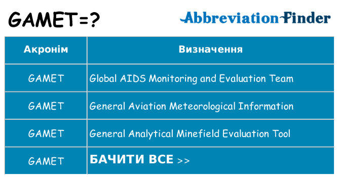 Що gamet означають