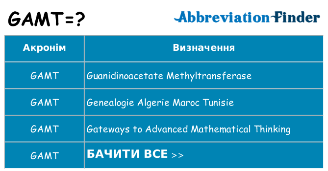 Що gamt означають