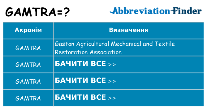 Що gamtra означають