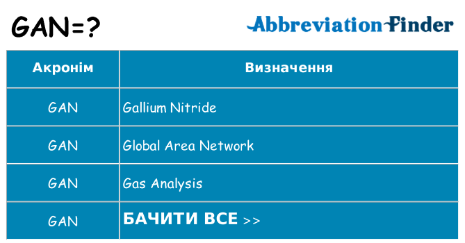 Що gan означають