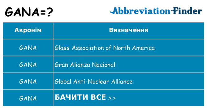 Що gana означають