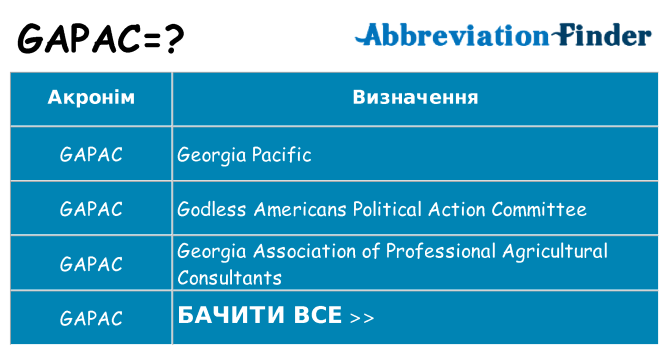 Що gapac означають