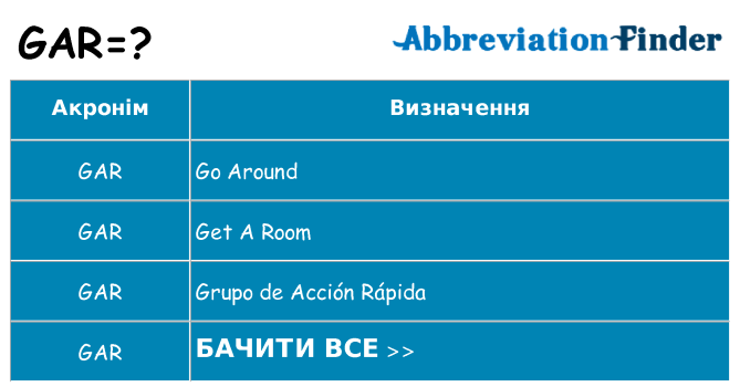 Що gar означають