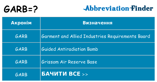 Що garb означають