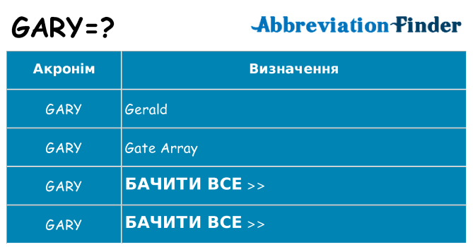 Що gary означають