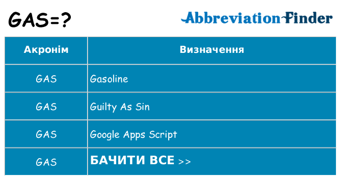Що gas означають