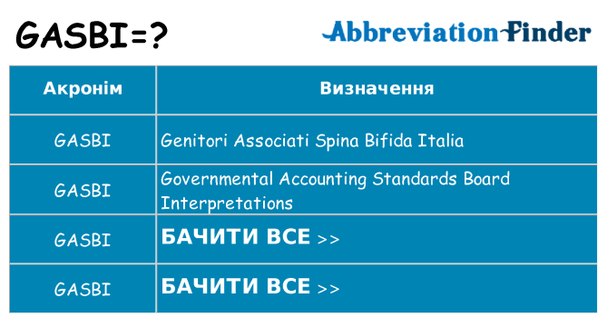 Що gasbi означають