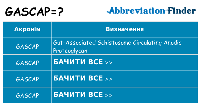 Що gascap означають