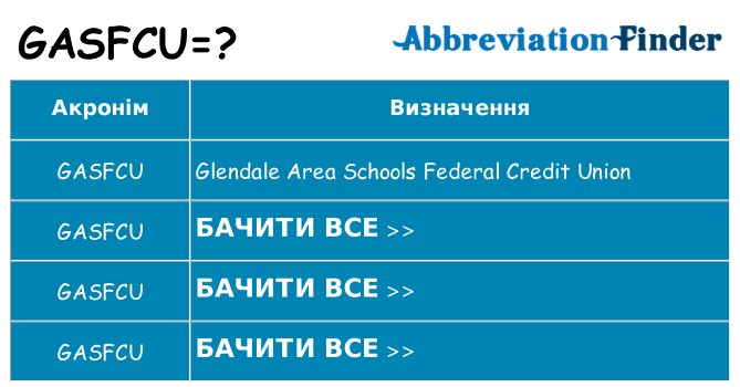 Що gasfcu означають