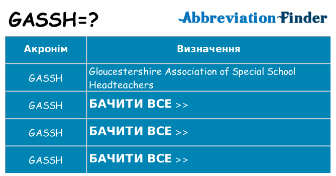 Що gassh означають
