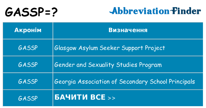 Що gassp означають