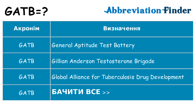 Що gatb означають