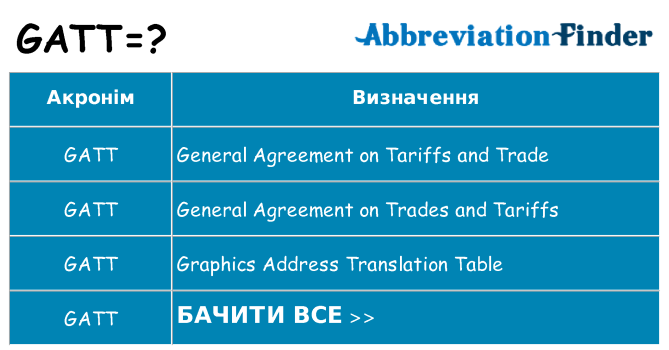 Що gatt означають