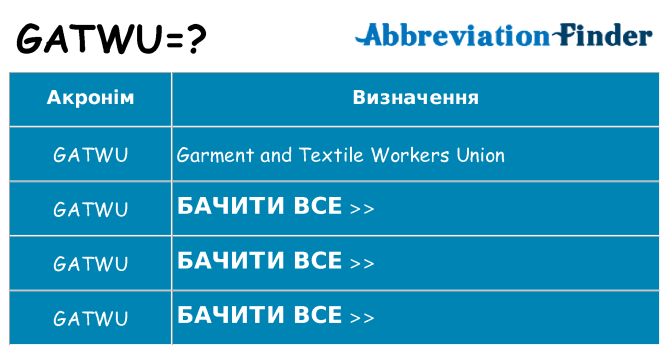 Що gatwu означають