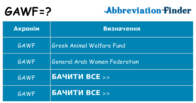 Що gawf означають