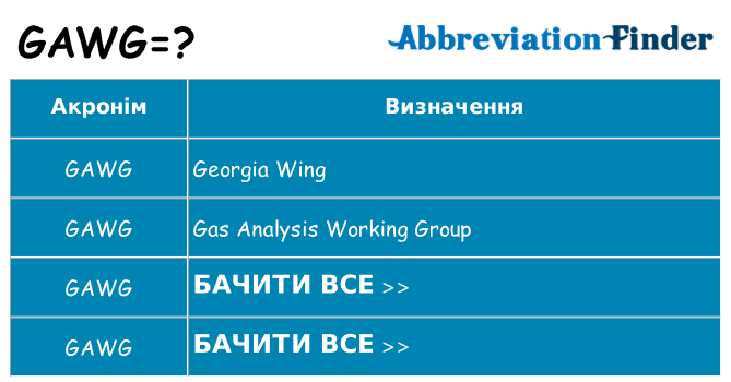 Що gawg означають