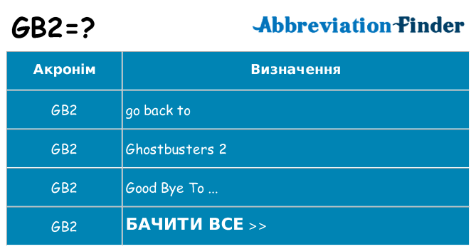 Що gb2 означають