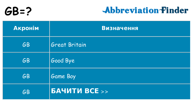 Що gb означають