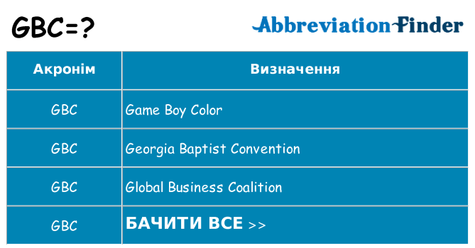 Що gbc означають