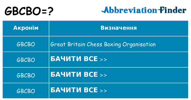 Що gbcbo означають