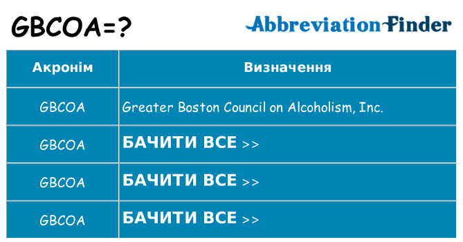 Що gbcoa означають