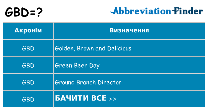 Що gbd означають