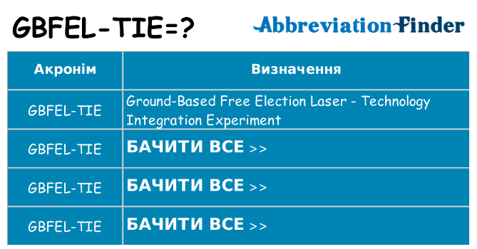 Що gbfel-tie означають