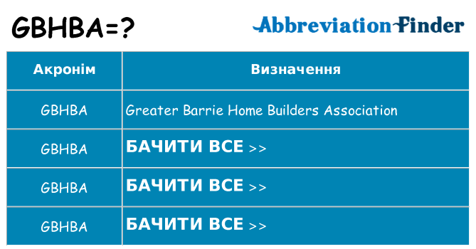 Що gbhba означають