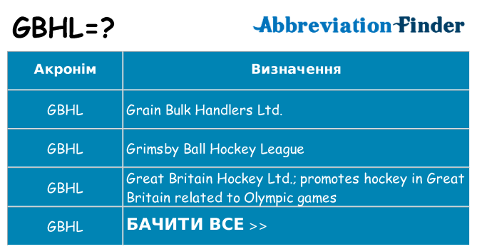 Що gbhl означають