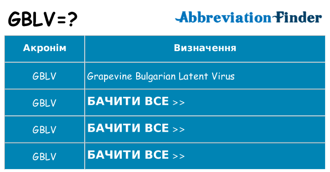 Що gblv означають