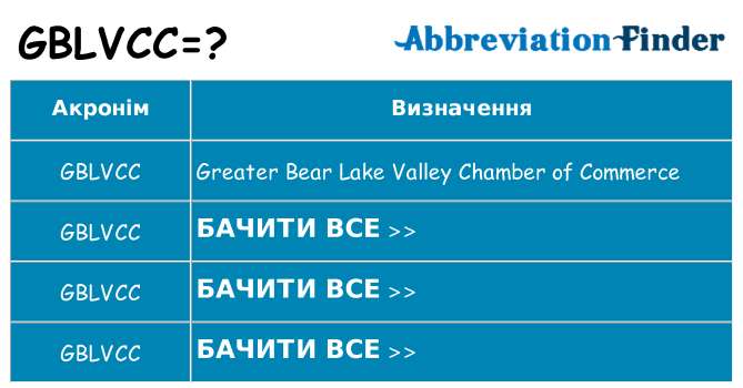 Що gblvcc означають