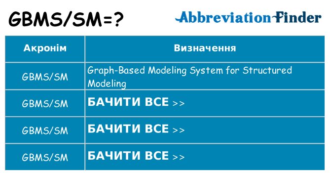 Що gbmssm означають