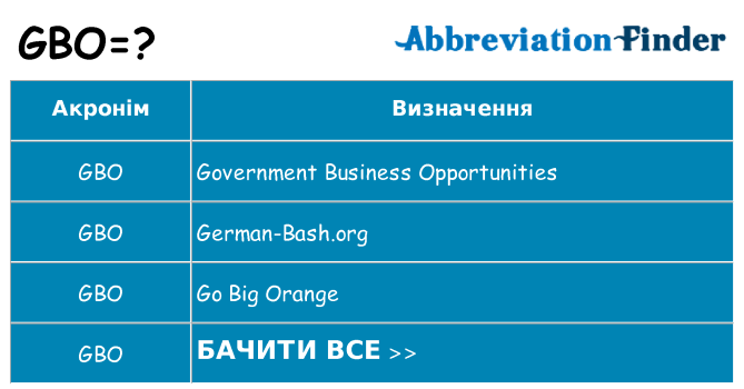Що gbo означають