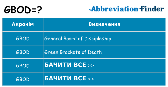 Що gbod означають