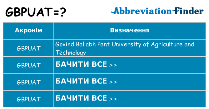 Що gbpuat означають