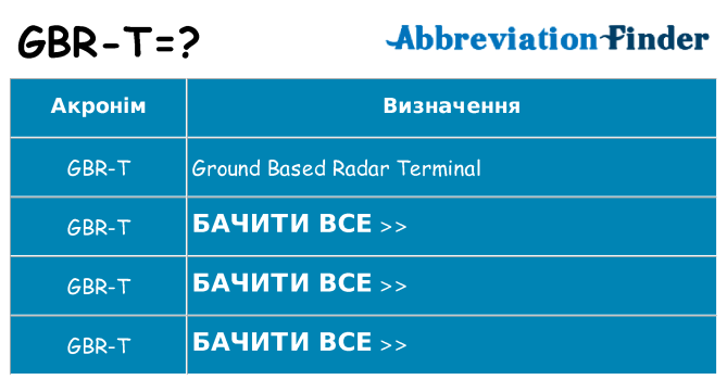 Що gbr-t означають