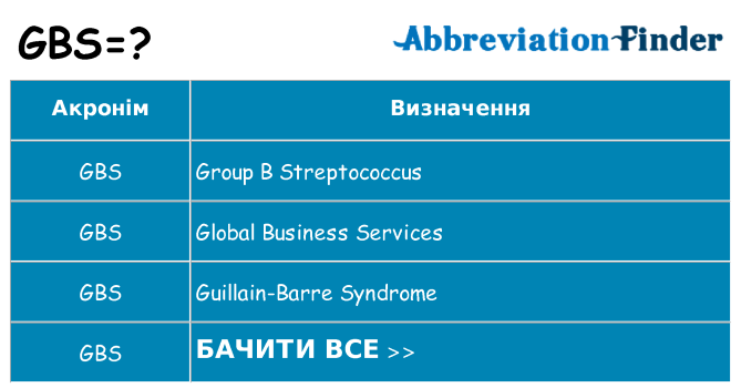 Що gbs означають