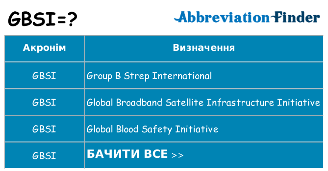 Що gbsi означають