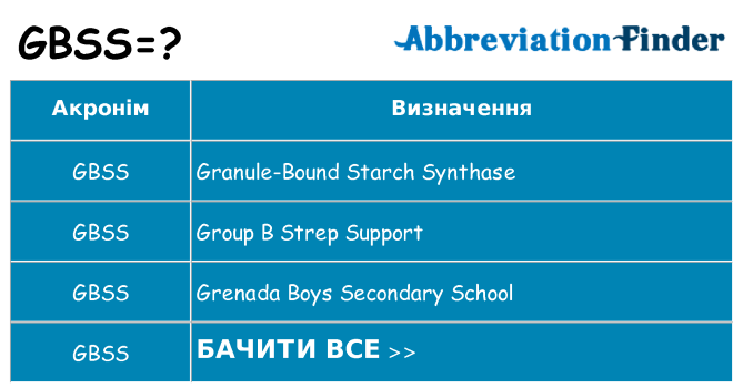 Що gbss означають