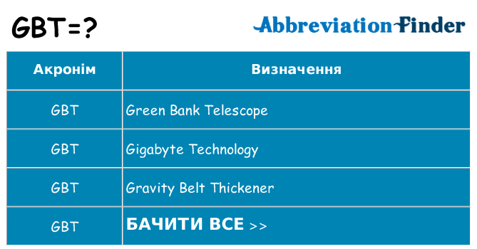Що gbt означають