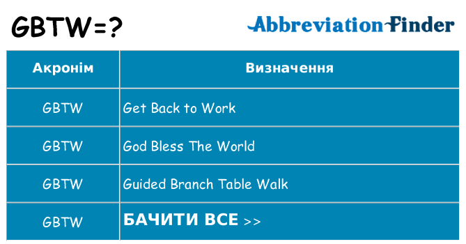 Що gbtw означають