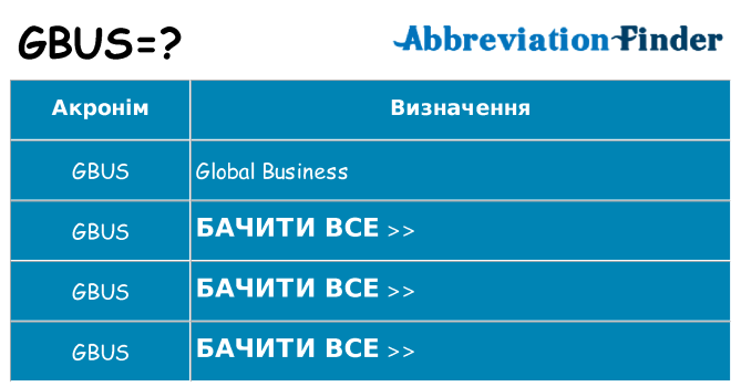 Що gbus означають