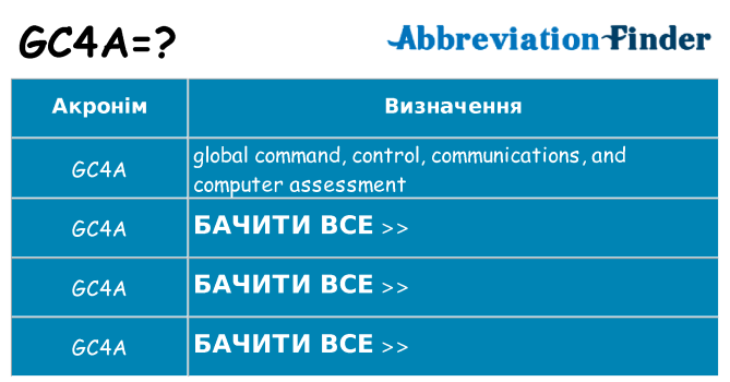 Що gc4a означають