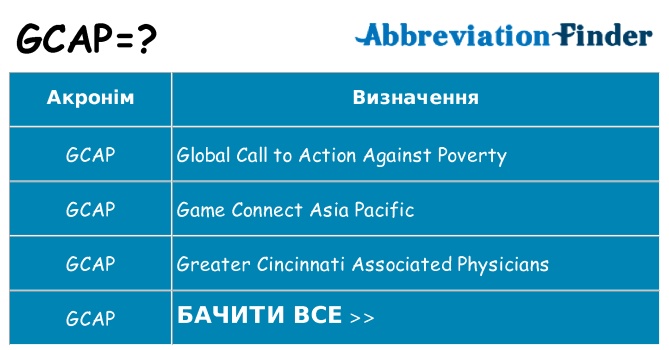 Що gcap означають
