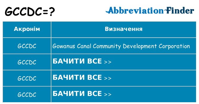 Що gccdc означають